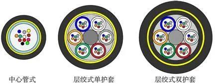 電線電纜同心層絞(正規(guī)絞)和束絞的區(qū)別
