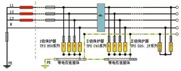 零線和地線接反了會(huì)發(fā)生什么？